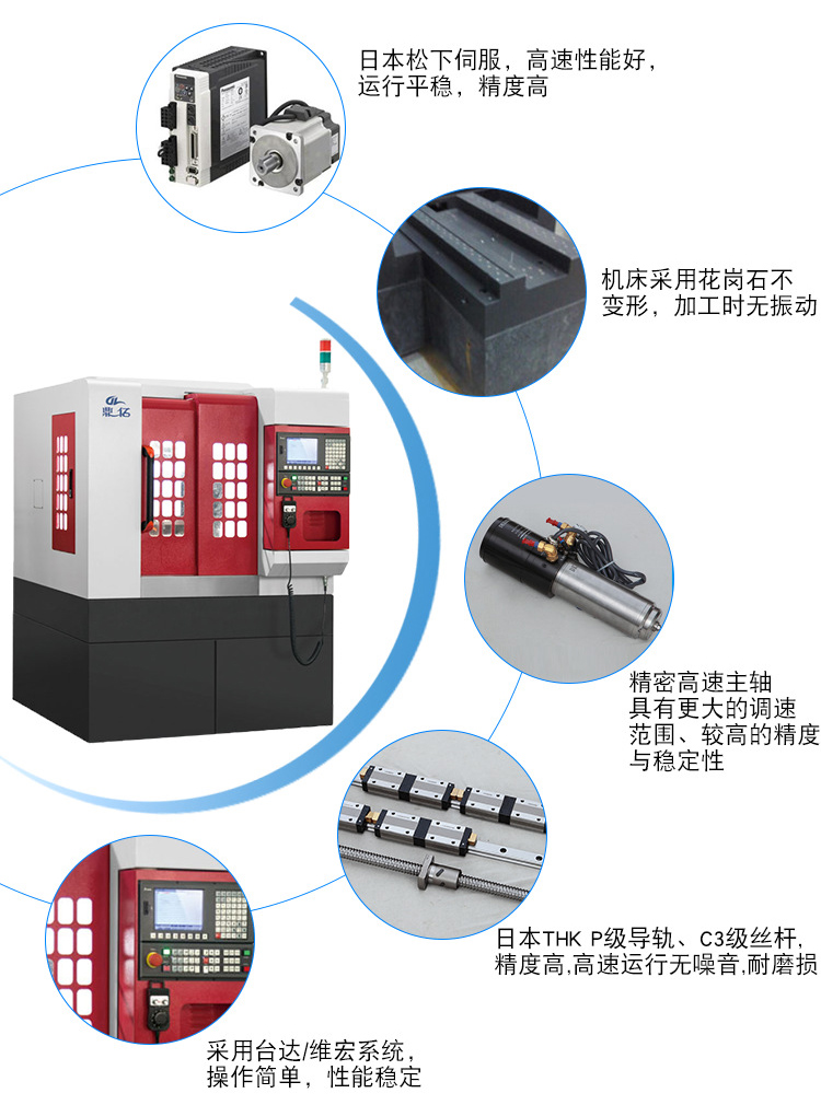 雙頭精雕機